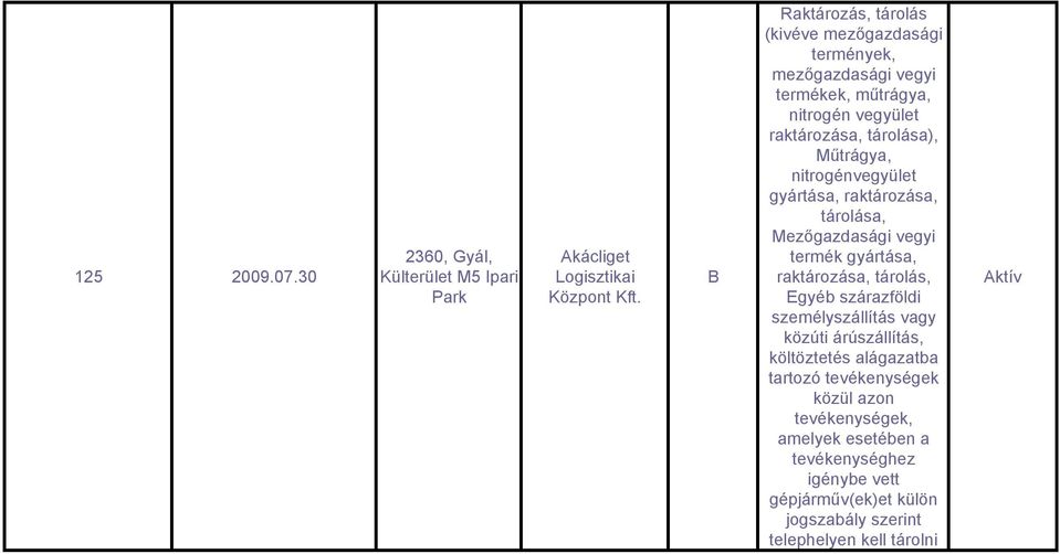 tárolása, Mezőgazdasági vegyi termék, raktározása, tárolás, gyéb szárazföldi személyszállítás vagy