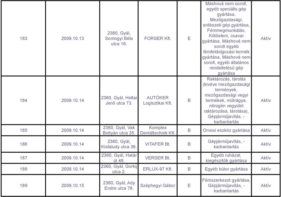 Máshová nem sorolt, egyéb speciális gép, Mezőgazdasági, erdészeti gép, Fémmegmunkálás, Kötőelem, csavar, Máshová nem sorolt egyéb fémfeldolgozási