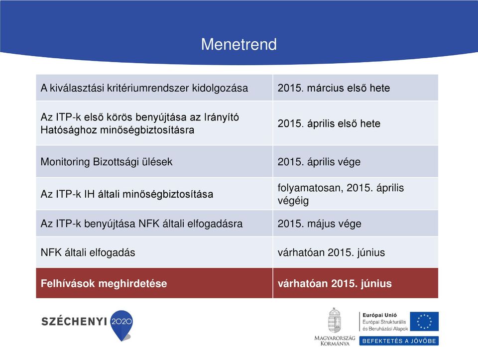 április első hete Monitoring Bizottsági ülések Az ITP-k IH általi minőségbiztosítása Az ITP-k benyújtása NFK