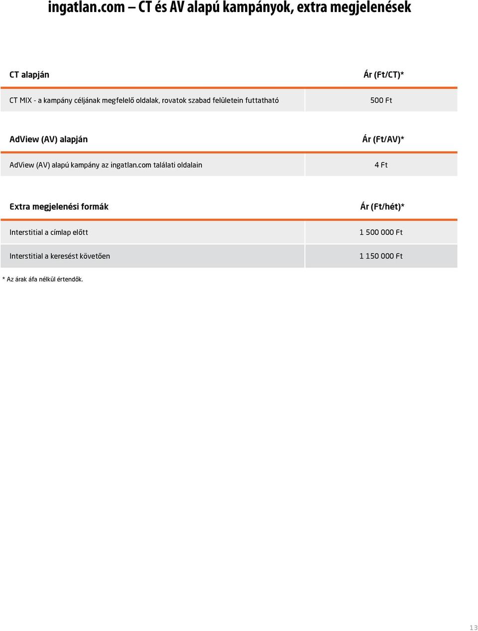 megfelelő oldalak, rovatok szabad felületein futtatható 500 Ft AdView (AV) alapján Ár (Ft/AV)* AdView (AV)