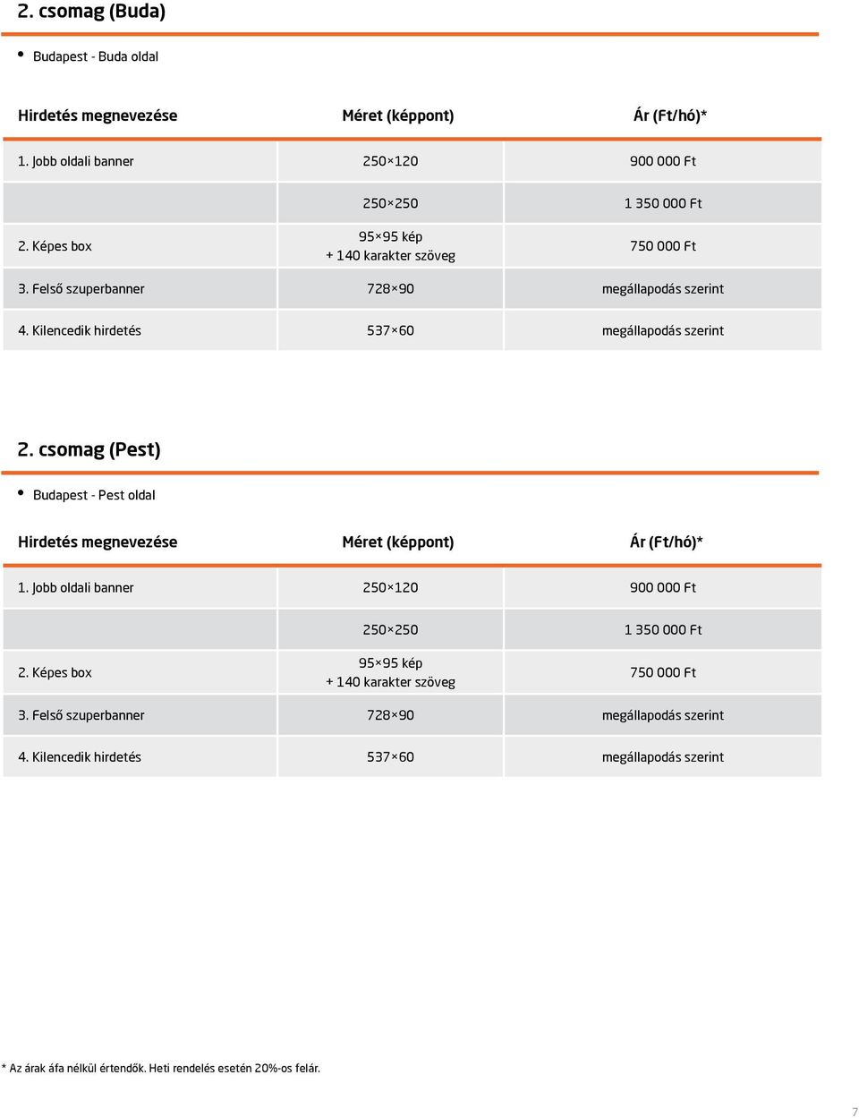 csomag (Pest) Budapest - Pest oldal 1. Jobb oldali banner 250 120 900 000 Ft 250 250 1 350 000 Ft 2.