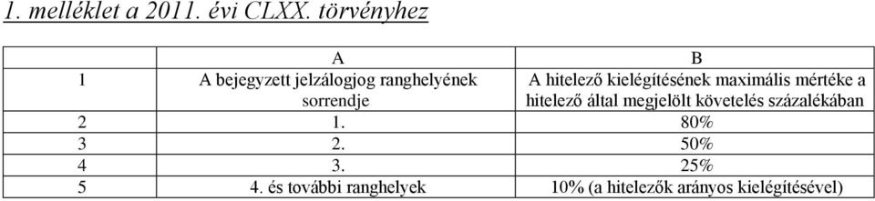 hitelező kielégítésének maximális mértéke a hitelező által megjelölt