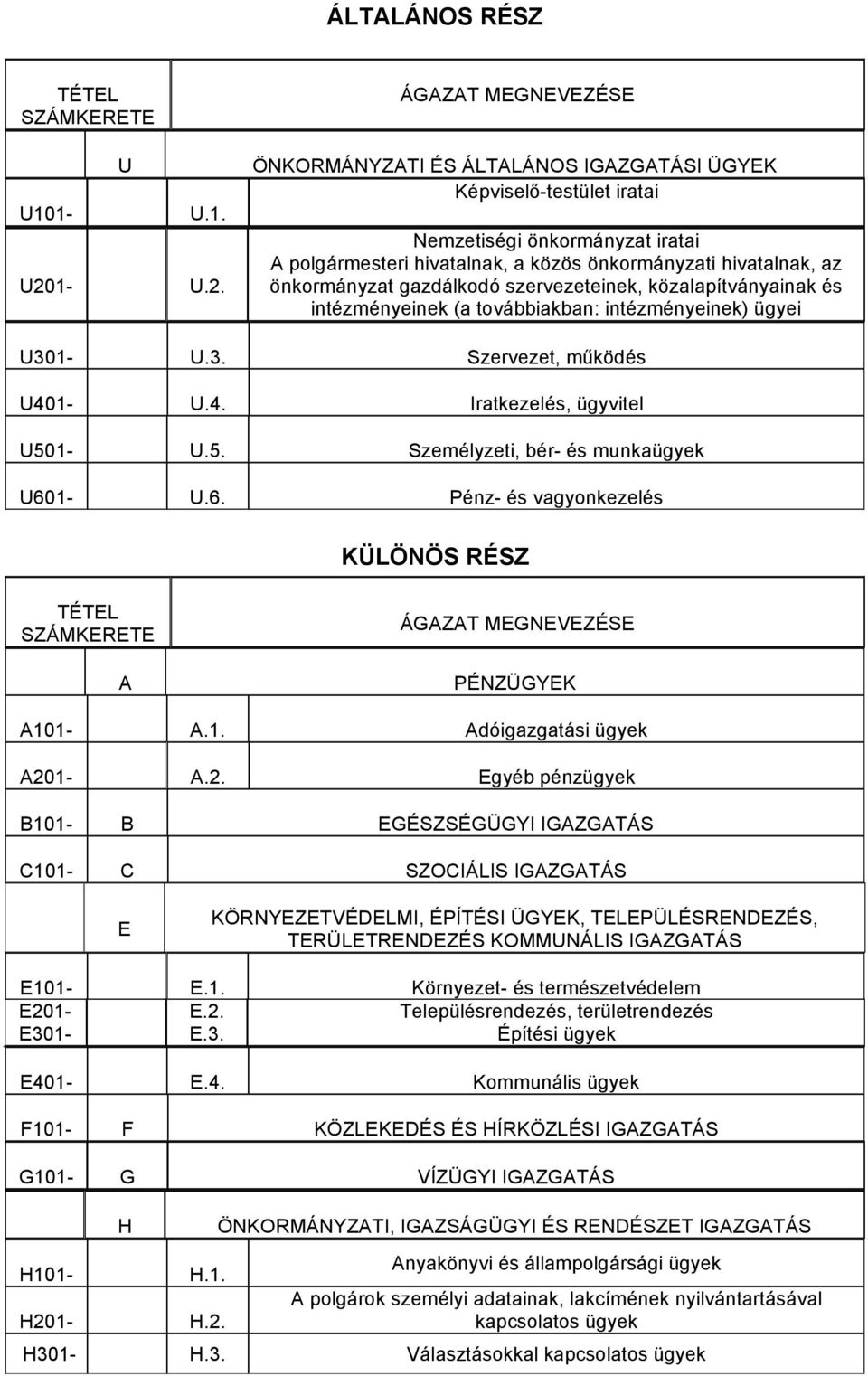 ÁGAZAT MEGNEVEZÉSE ÖNKORMÁNYZATI ÉS ÁLTALÁNOS IGAZGATÁSI ÜGYEK Képviselő-testület iratai Nemzetiségi önkormányzat iratai A polgármesteri hivatalnak, a közös önkormányzati hivatalnak, az önkormányzat