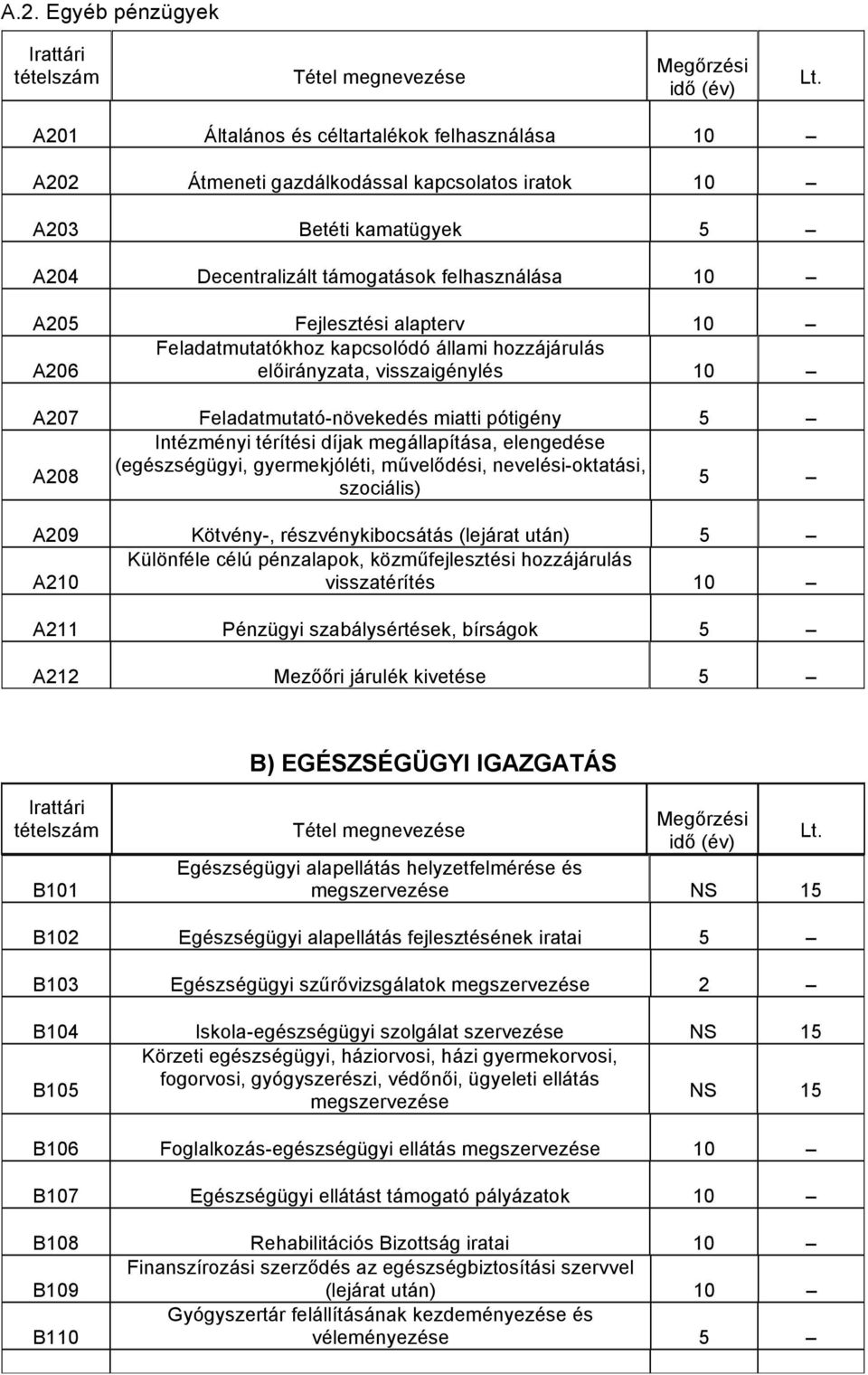 elengedése A208 (egészségügyi, gyermekjóléti, művelődési, nevelési-oktatási, szociális) A209 Kötvény-, részvénykibocsátás (lejárat után) Különféle célú pénzalapok, közműfejlesztési hozzájárulás A210