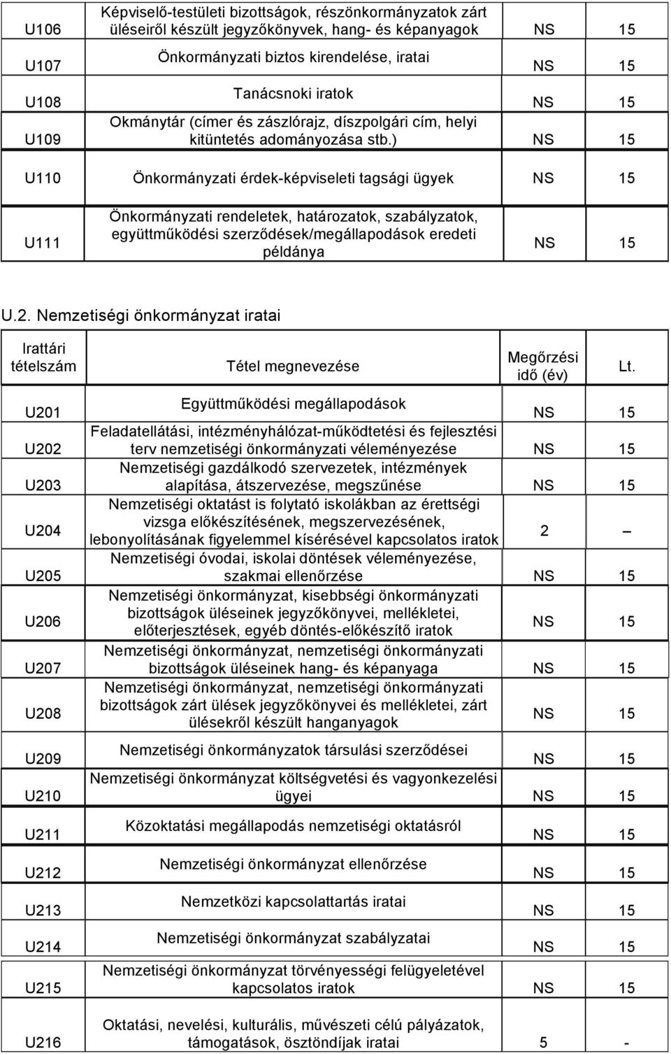 ) U110 Önkormányzati érdek-képviseleti tagsági ügyek U111 Önkormányzati rendeletek, határozatok, szabályzatok, együttműködési szerződések/megállapodások eredeti példánya U.2.