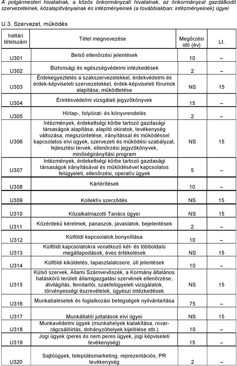 érdek-képviseleti szervezetekkel, érdek-képviseleti fórumok alapítása, működtetése Érintésvédelmi vizsgálati jegyzőkönyvek Hírlap-, folyóirat- és könyvrendelés Intézmények, érdekeltségi körbe tartozó