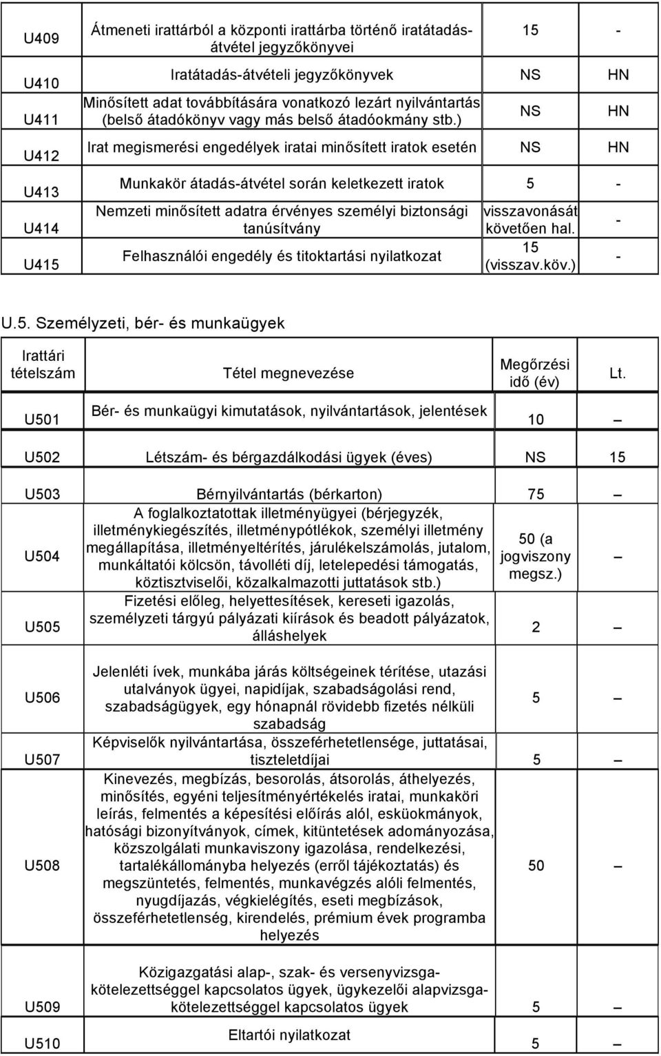 ) Irat megismerési engedélyek iratai minősített iratok esetén NS HN Munkakör átadás-átvétel során keletkezett iratok 5 - Nemzeti minősített adatra érvényes személyi biztonsági tanúsítvány