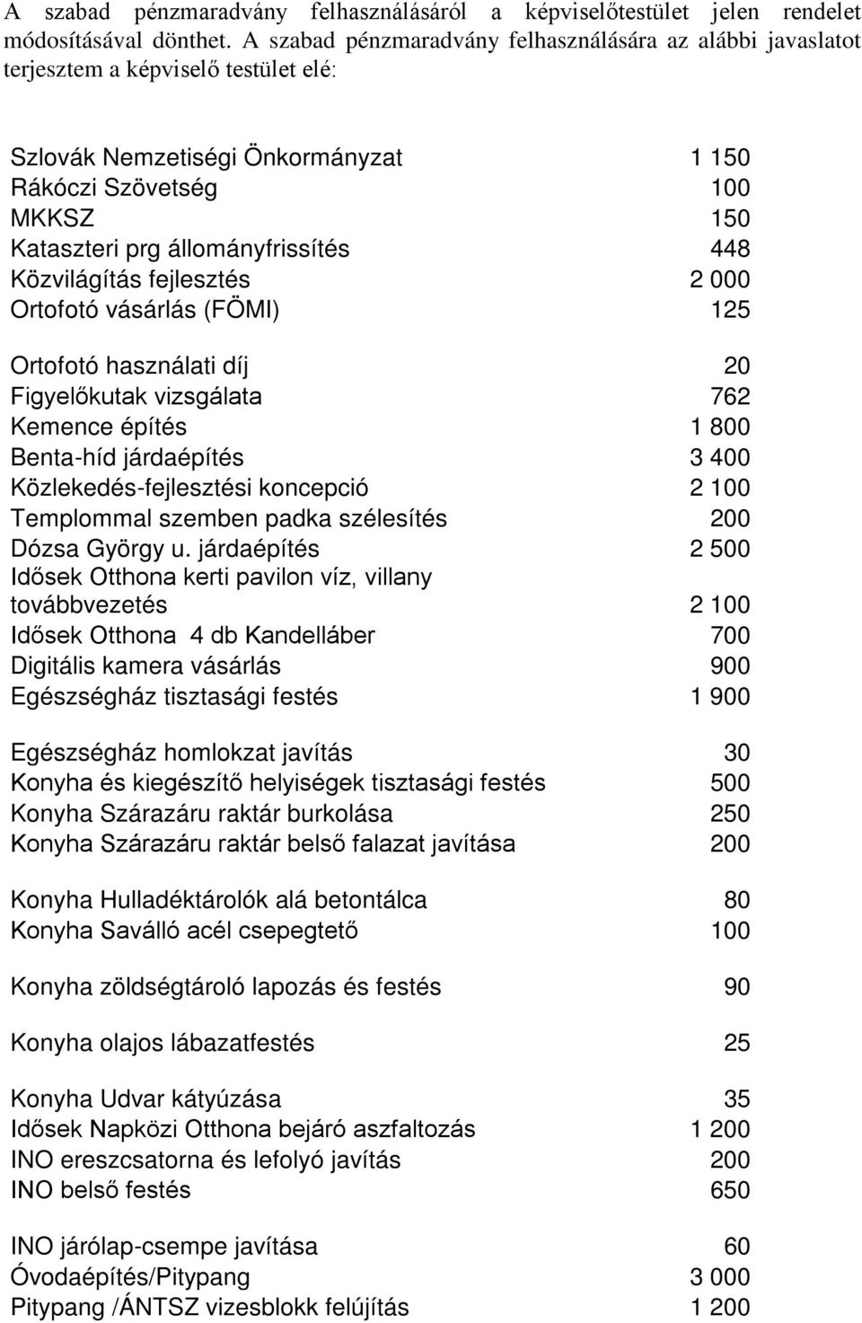 állományfrissítés 448 Közvilágítás fejlesztés 2 000 Ortofotó vásárlás (FÖMI) 125 Ortofotó használati díj 20 Figyelőkutak vizsgálata 762 Kemence építés 1 800 Benta-híd járdaépítés 3 400