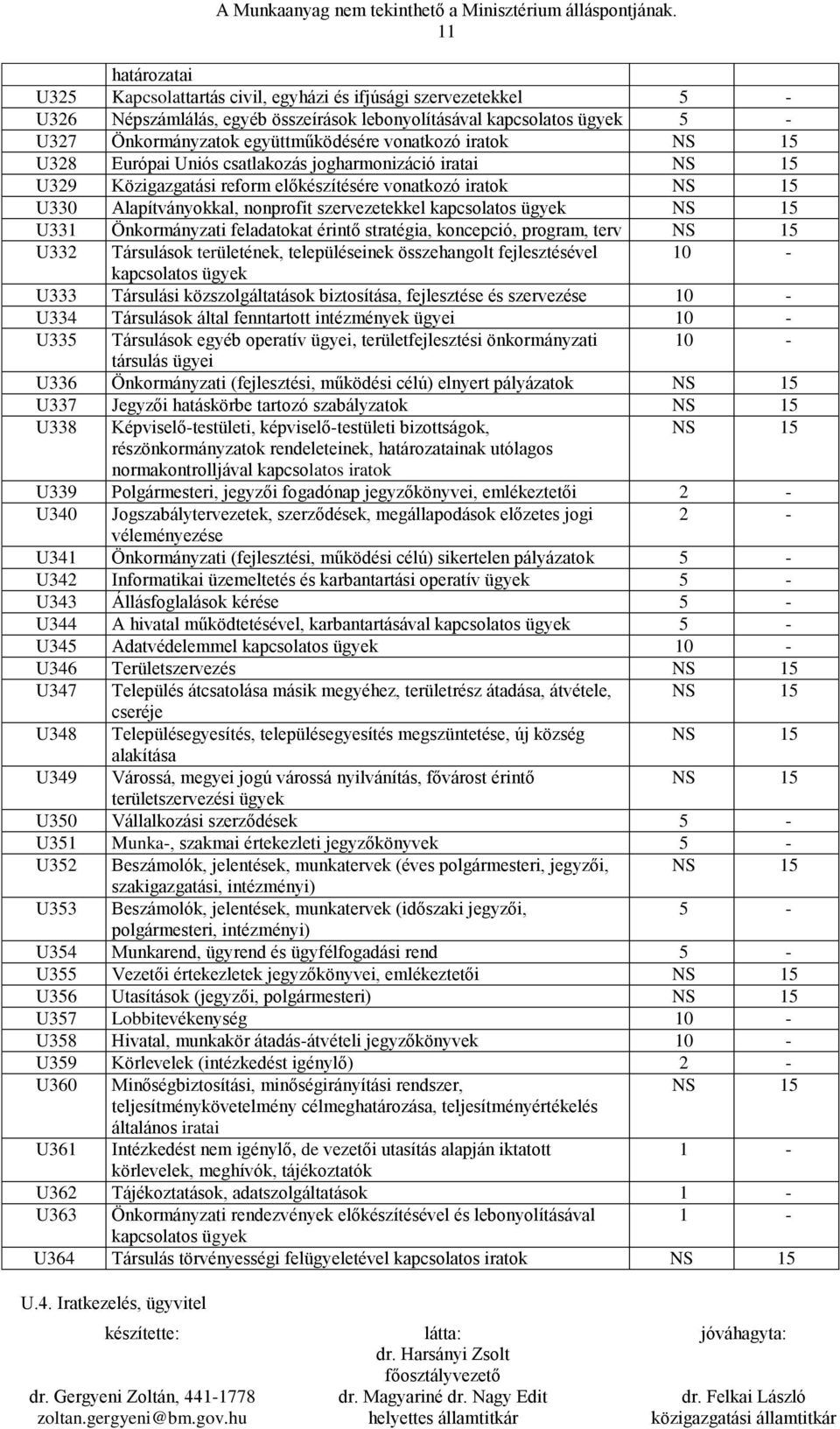 iratok U328 Európai Uniós csatlakozás jogharmonizáció iratai U329 Közigazgatási reform előkészítésére vonatkozó iratok U330 Alapítványokkal, nonprofit szervezetekkel kapcsolatos ügyek U331