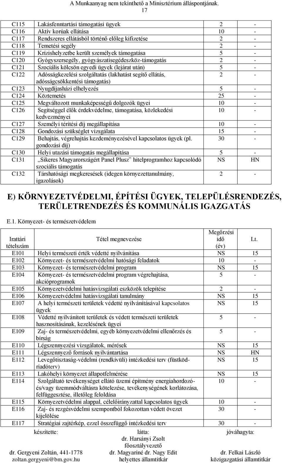 támogatása C120 Gyógyszersegély, gyógyászatisegédeszköz-támogatás 2 - C121 Szociális kölcsön egyedi ügyek (lejárat után) C122 Adósságkezelési szolgáltatás (lakhatást segítő ellátás, 2 -