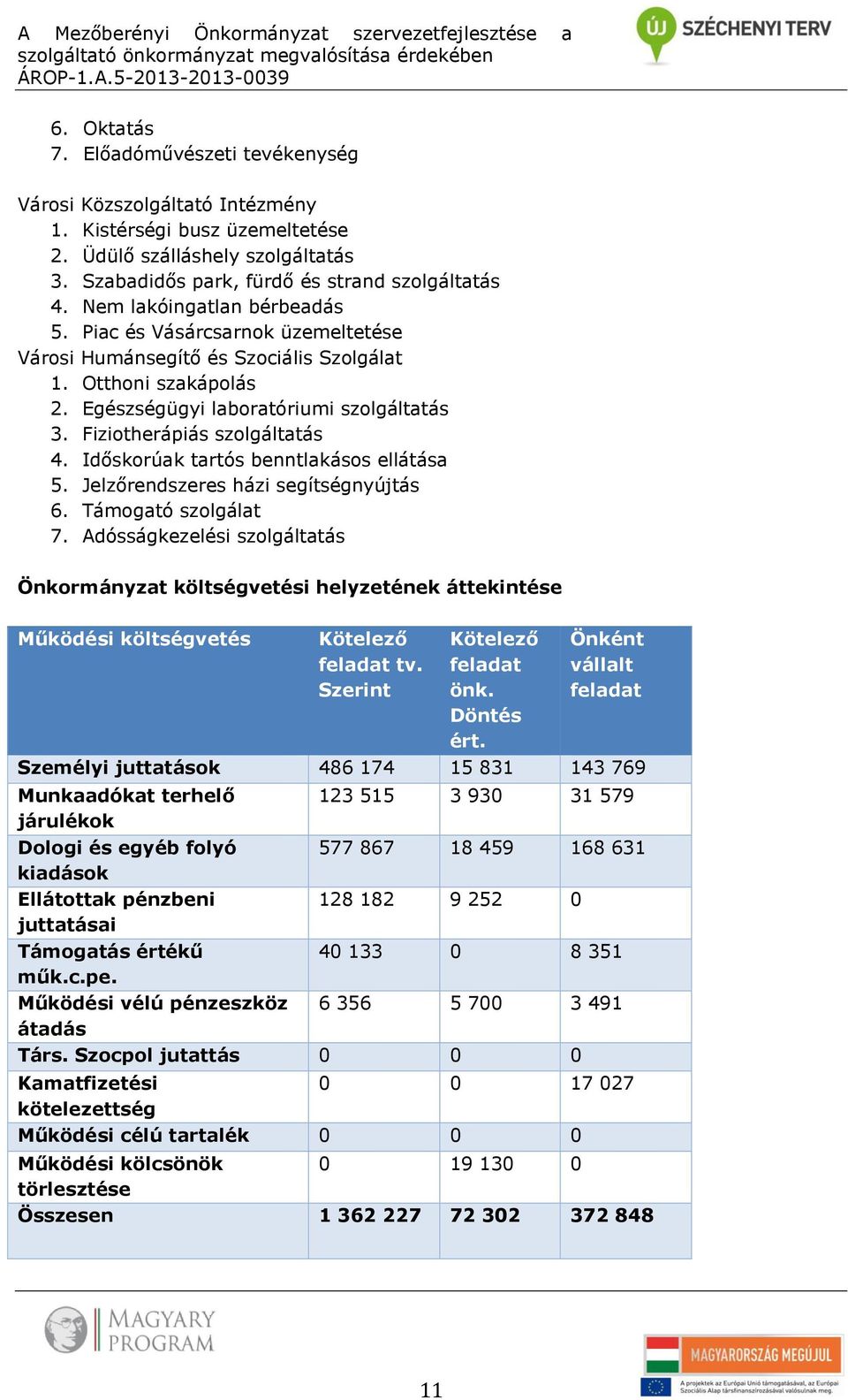 Piac és Vásárcsarnok üzemeltetése Városi Humánsegítő és Szociális Szolgálat 1. Otthoni szakápolás 2. Egészségügyi laboratóriumi szolgáltatás 3. Fiziotherápiás szolgáltatás 4.