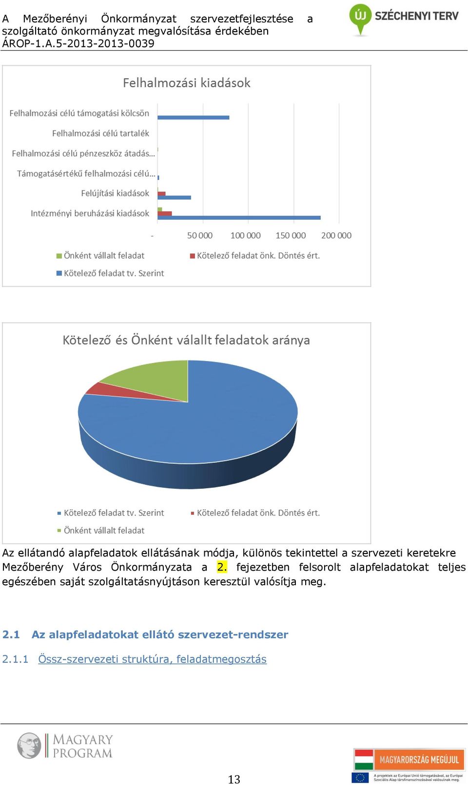 Önkormányzata a 2.