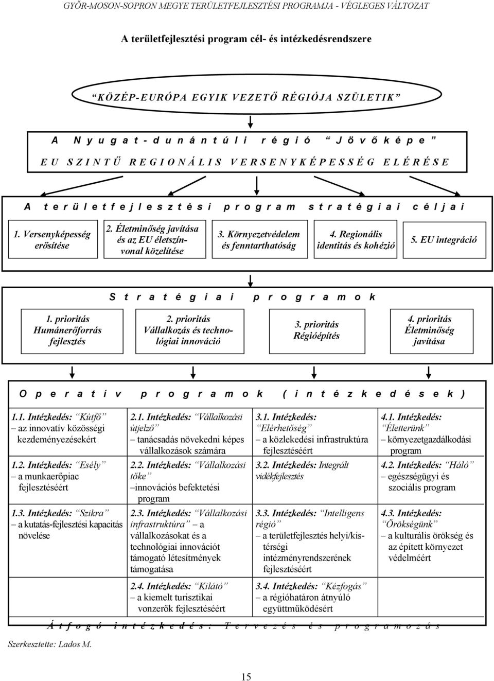 Környezetvédelem és fenntarthatóság 4. Regionális identitás és kohézió 5. EU integráció S t r a t é g i a i p r o g r a m o k 1. prioritás Humánerőforrás fejlesztés 2.