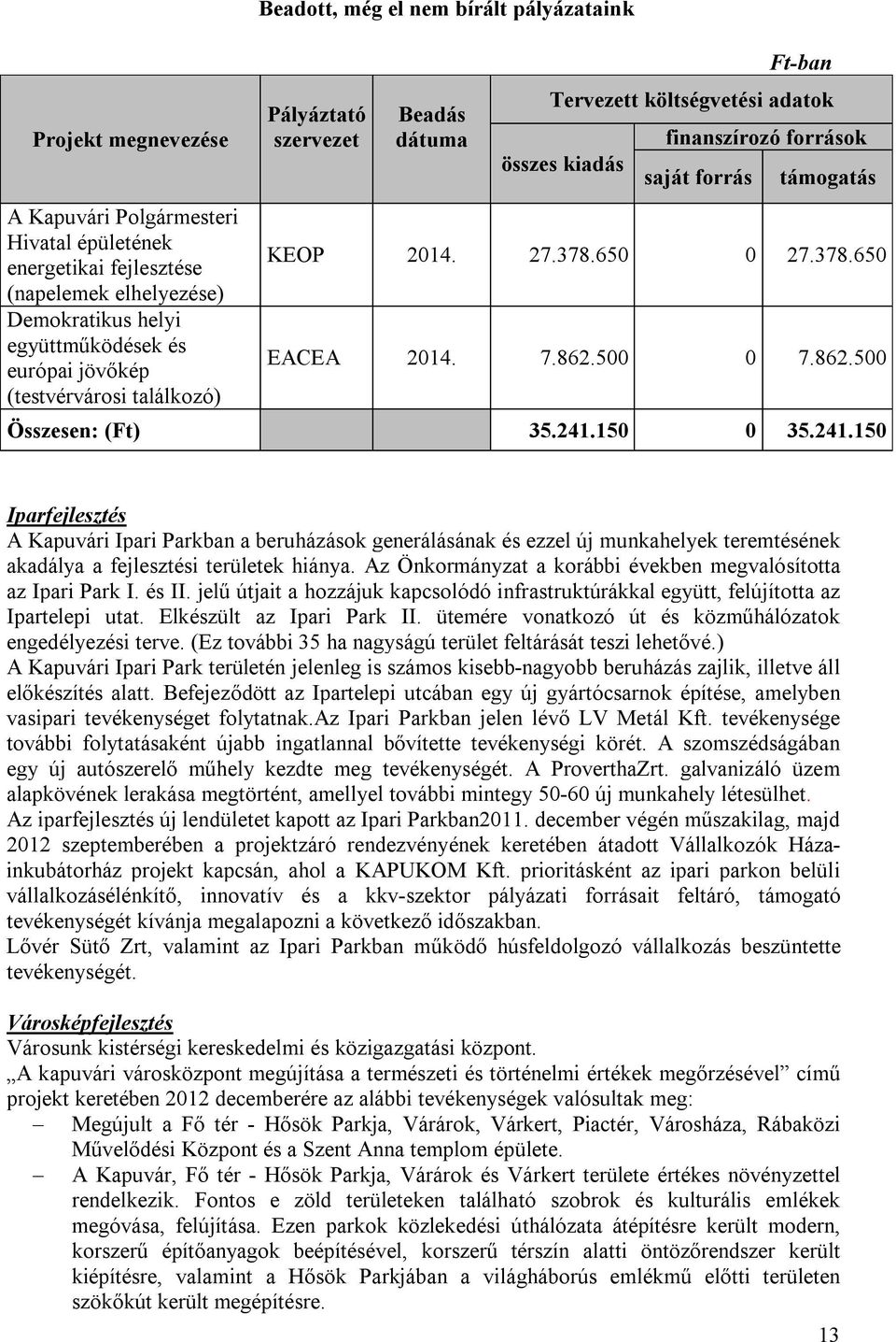 378.650 EACEA 2014. 7.862.500 0 7.862.500 Összesen: (Ft) 35.241.