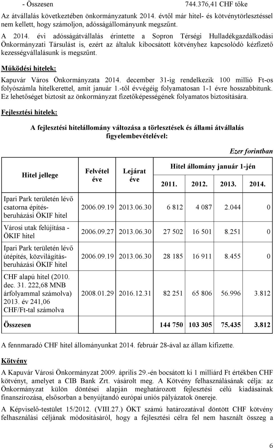 Működési hitelek: Kapuvár Város Önkormányzata 2014. december 31-ig rendelkezik 100 millió Ft-os folyószámla hitelkerettel, amit január 1.-től évvégéig folyamatosan 1-1 évre hosszabbítunk.