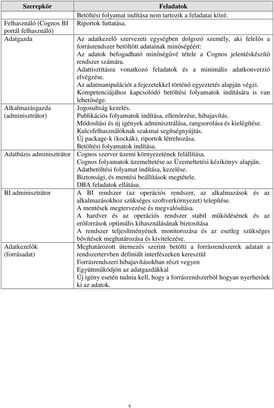 Adattisztításra vonatkozó feladatok és a minimális adatkonverzió elvégzése. Az adatmanipulációt a fejezetekkel történő egyeztetés alapján végzi.