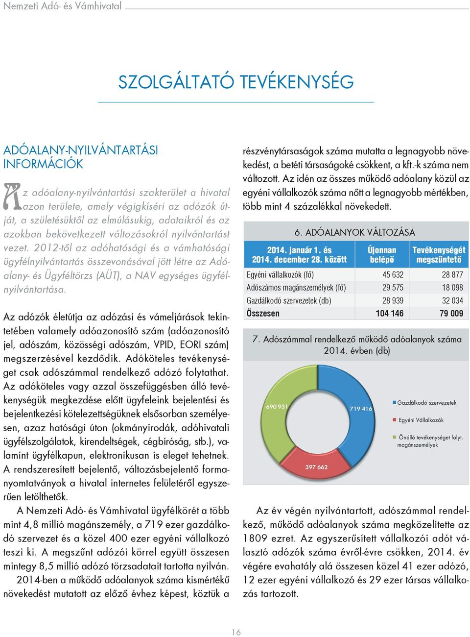 2012-től az adóhatósági és a vámhatósági ügyfélnyilvántartás összevonásával jött létre az Adóalany- és Ügyféltörzs (AÜT), a NAV egységes ügyfélnyilvántartása.