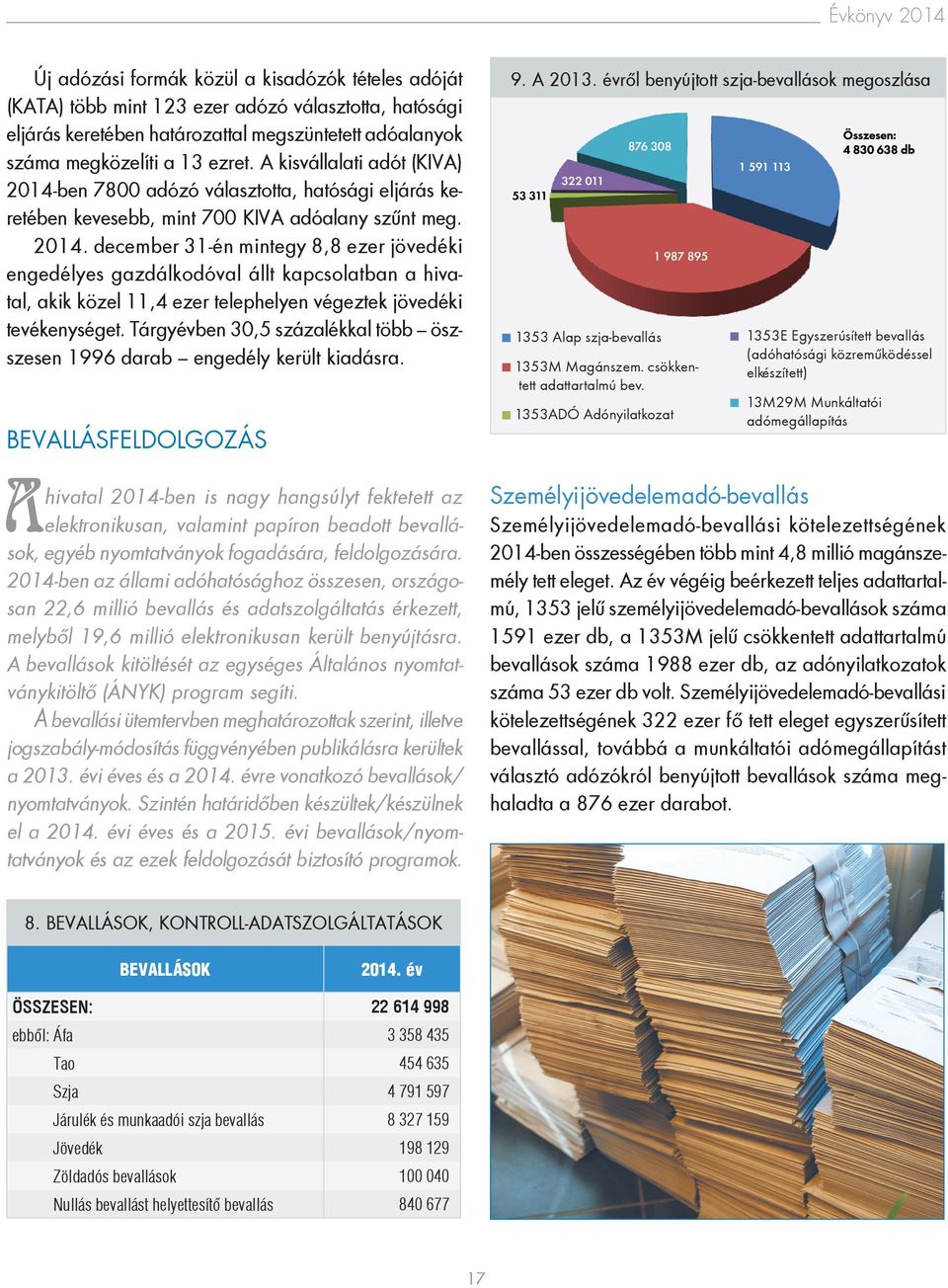 ben 7800 adózó választotta, hatósági eljárás keretében kevesebb, mint 700 KIVA adóalany szűnt meg. 2014.