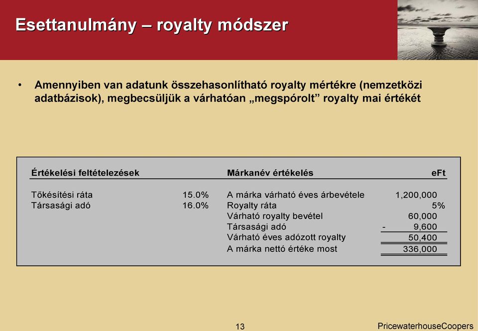 értékelés eft Tőkésítési ráta 15.0% A márka várható éves árbevétele 1,200,000 Társasági adó 16.
