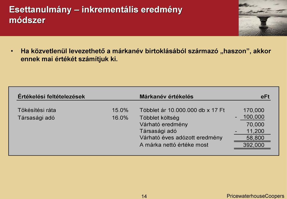 Értékelési feltételezések Márkanév értékelés eft Tőkésítési ráta 15.0% Többlet ár 10.000.