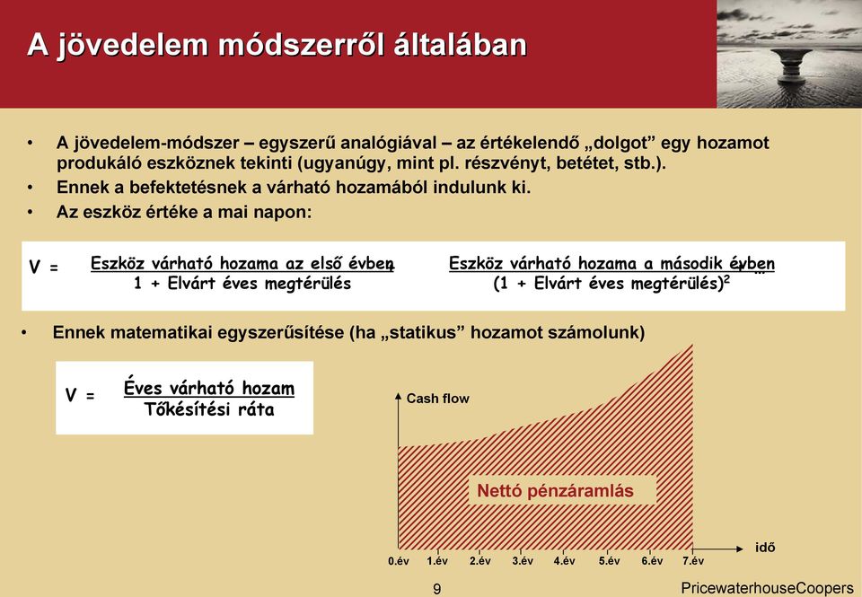 Az eszköz értéke a mai napon: V = Eszköz várható hozama az első évben+ Eszköz várható hozama a második évben + 1 + Elvárt éves megtérülés (1 +