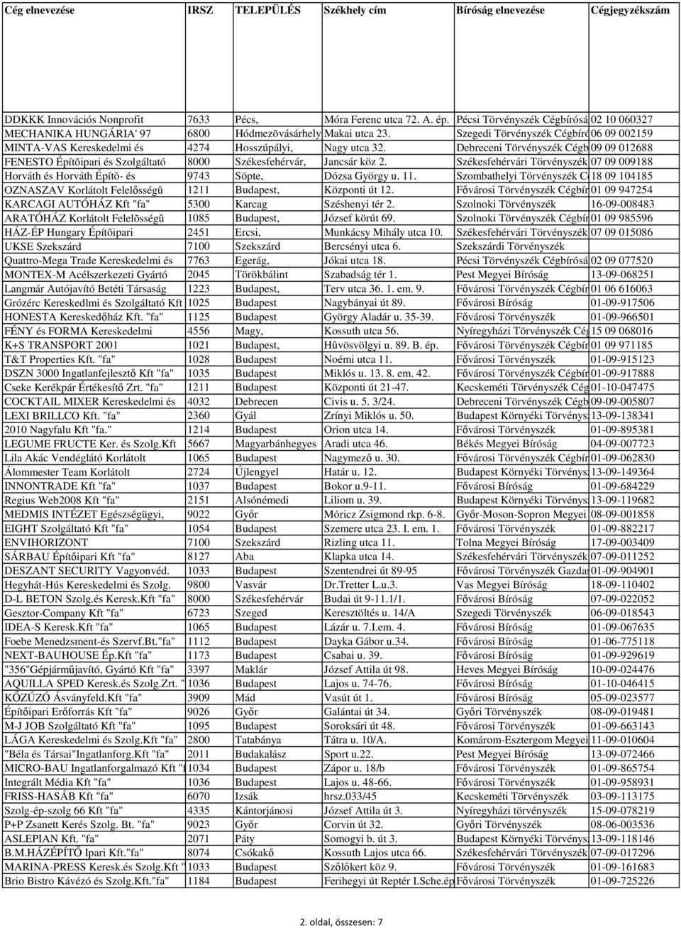 Debreceni Törvényszék Cégbírósága 09 09 012688 FENESTO Építõipari és Szolgáltató 8000 Székesfehérvár, Jancsár köz 2.