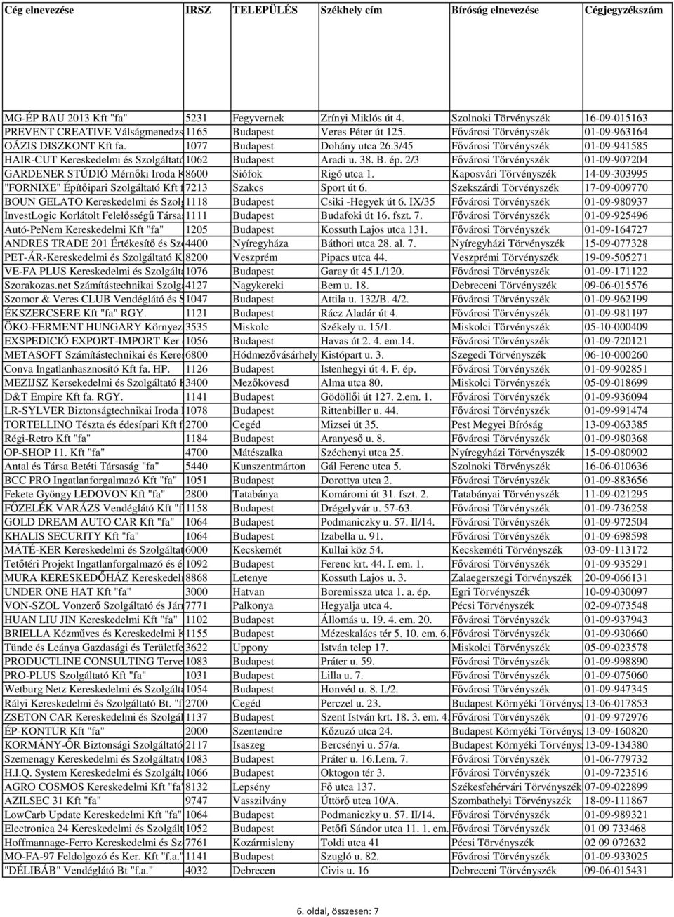 2/3 Fővárosi Törvényszék 01-09-907204 GARDENER STÚDIÓ Mérnőki Iroda Kft 8600 fa. Siófok Rigó utca 1. Kaposvári Törvényszék 14-09-303995 "FORNIXE" Építőipari Szolgáltató Kft fa. 7213 Szakcs Sport út 6.