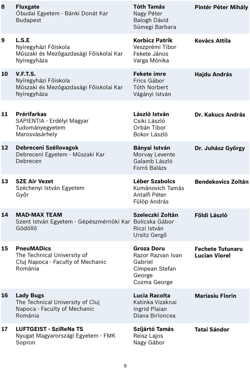 E Nyíregyházi Főiskola Műszaki és Mezőgazdasági Főiskolai Kar Nyíregyháza Korbicz Patrik Veszprémi Tibor Fekete János Varga Mónika Kovács Attila 10 V.F.T.S.