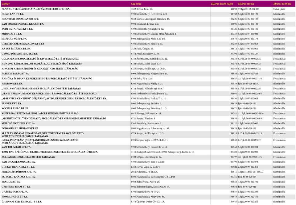 FA. 9700 Szombathely, Saághy u. 12. 390121 5.Fpk.10-06-0000135 felszámolás ZODIACO BT. FA. 9700 Szombathely, Savaria Mozi Árkádsor 4. 390359 5.Fpk.10-07-0000023 felszámolás SZINFOLT 96 KFT. FA. 0900 Zalaegerszeg, Móra F.