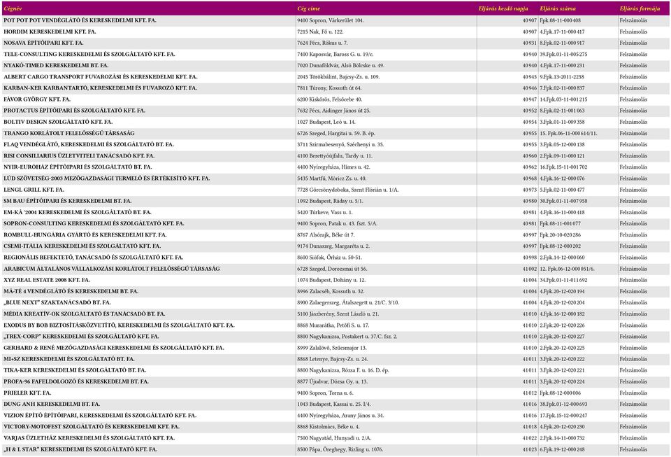 FA. 7020 Dunaföldvár, Alsó Bölcske u. 49. 400940 4.Fpk.17-11-0000231 Felszámolás ALBERT CARGO TRANSPORT FUVAROZÁSI ÉS KERESKEDELMI KFT. FA. 2045 Törökbálint, Bajcsy-Zs. u. 109. 400945 9.Fpk.13-2011-2250 Felszámolás KARBAN-KER KARBANTARTÓ, KERESKEDELMI ÉS FUVAROZÓ KFT.