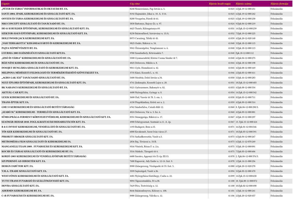 FA. 5030 Batonya, Bajcsy-Zs. u. 97. 410024 9.Fpk.04-12-0000219 Felszámolás HO & SI BUILDER ÉPÍTŐIPARI, KERESKEDELMI ÉS SZOLGÁLTATÓ KFT. FA. 4623 Tuzsér, Kálongatanya 69. 410031 14.Fpk.15-12-0000239 Felszámolás SZEKTOR-HAUS ÉPÍTŐIPARI, KERESKEDELMI ÉS SZOLGÁLTATÓ KFT.