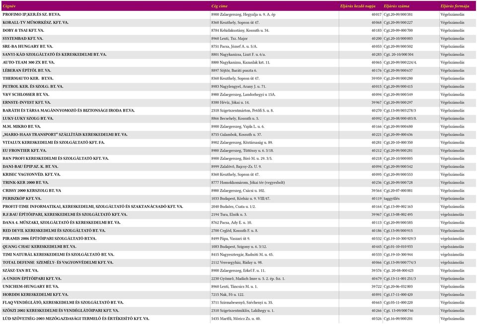 20-09/0000502 SANYI-KÁD SZOLGÁLTATÓ ÉS KERESKEDELMI BT. VA. 0001 Nagykanizsa, Liszt F. u. 6/a. 400203 Cgt. 20-10/0000304 AUTO-TEAM 300 ZX BT. VA. 0000 Nagykanizsa, Kazanlak krt. 11. 400065 Cgt.