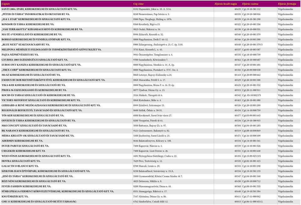 400522 Cgt.20-10-0010336 VASI TERRAKOTTA KERÁMIAGYÁRTÓ ÉS KERESKEDELMI BT. VA. 9025 Oszkó, Rákóczi u. 54. 400530 Cgt.10-10-0000531 MÁ-TÉ 4 VENDÉGLÁTÓ ÉS KERESKEDELMI BT. VA. 0996 Zalacséb, Kossuth u.