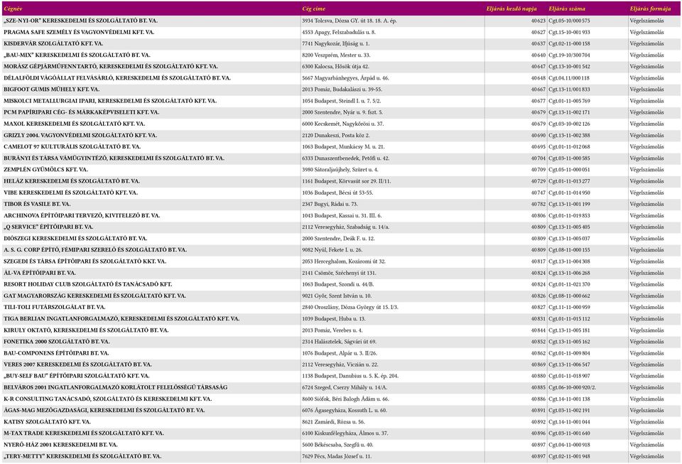 19-10/3000704 MORÁSZ GÉPJÁRMŰFENNTARTÓ, KERESKEDELMI ÉS SZOLGÁLTATÓ KFT. VA. 6300 Kalocsa, Hősök útja 42. 400647 Cgt.13-10-0010542 DÉLALFÖLDI VÁGÓÁLLAT FELVÁSÁRLÓ, KERESKEDELMI ÉS SZOLGÁLTATÓ BT. VA. 5667 Magyarbánhegyes, Árpád u.