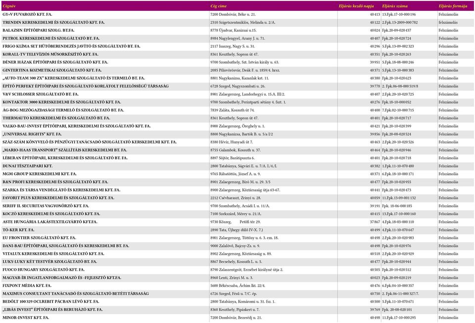20-10-0200724 Felszámolás FRIGO KLÍMA SET HÜTŐBERENDEZÉS JAVÍTÓ ÉS SZOLGÁLTATÓ BT. FA. 2117 Isaszeg, Nagy S. u. 31. 400296 5.Fpk.13-09-0020323 Felszámolás KORALL-TV TELEVÍZIÓS MŰSORKÉSZÍTŐ KFT. FA. 0361 Keszthely, Sopron út 47.