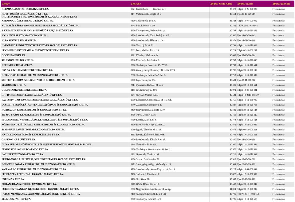 59. 400722 1.FPK.20-11-0200144 Felszámolás Z.KREALITY INGATLANHASZNOSÍTÓ ÉS FEJLESZTŐ KFT. FA. 0900 Zalaegerszeg, Balatoni út 2/a. 400730 2.Fpk.20-11-0200462 Felszámolás ANLA INVEST SZOLGÁLTATÓ KFT.