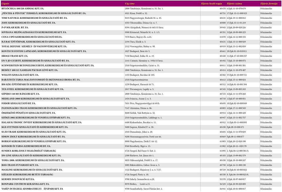 FA. 4353 Tiborszállás, Dózsa Gy. u. 7. 400000 17.Fpk.15-11-010219 Felszámolás P+P SOLAR KER. BT. FA. 0394 Alsópáhok, Nemesi út 665/15 hrsz. 390945 2.Fpk.20-09-0200226 felszámolás SOVRANA MEZŐGAZDASÁGI ÉS KERESKEDELMI KFT.