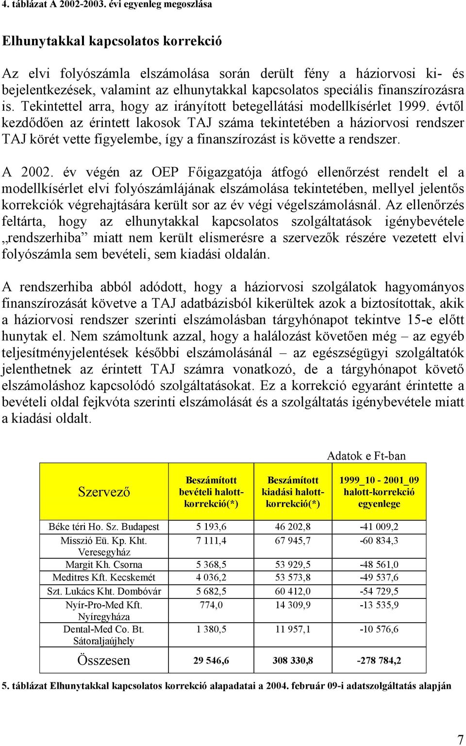 finanszírozásra is. Tekintettel arra, hogy az irányított betegellátási modellkísérlet 1999.