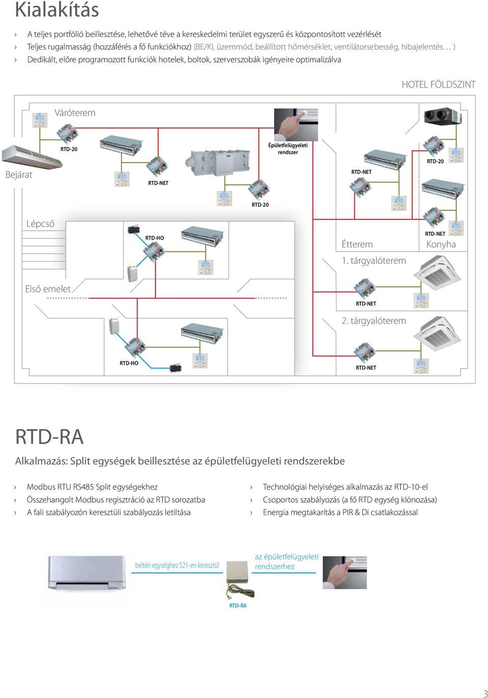 rendszer RTD-20 RTD-20 Lépcső RTD-HO Étterem Konyha 1. tárgyalóterem Első emelet 2.