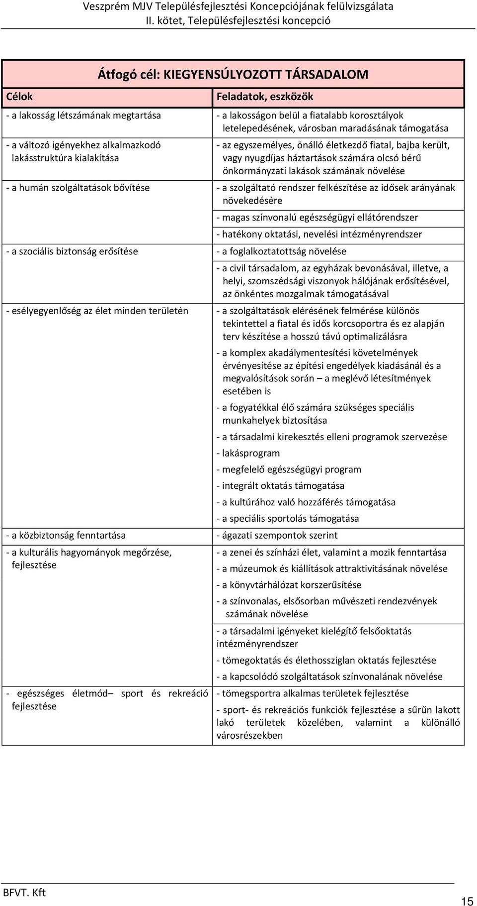 növelése a humán szolgáltatások bővítése a szolgáltató rendszer felkészítése az idősek arányának növekedésére magas színvonalú egészségügyi ellátórendszer hatékony oktatási, nevelési