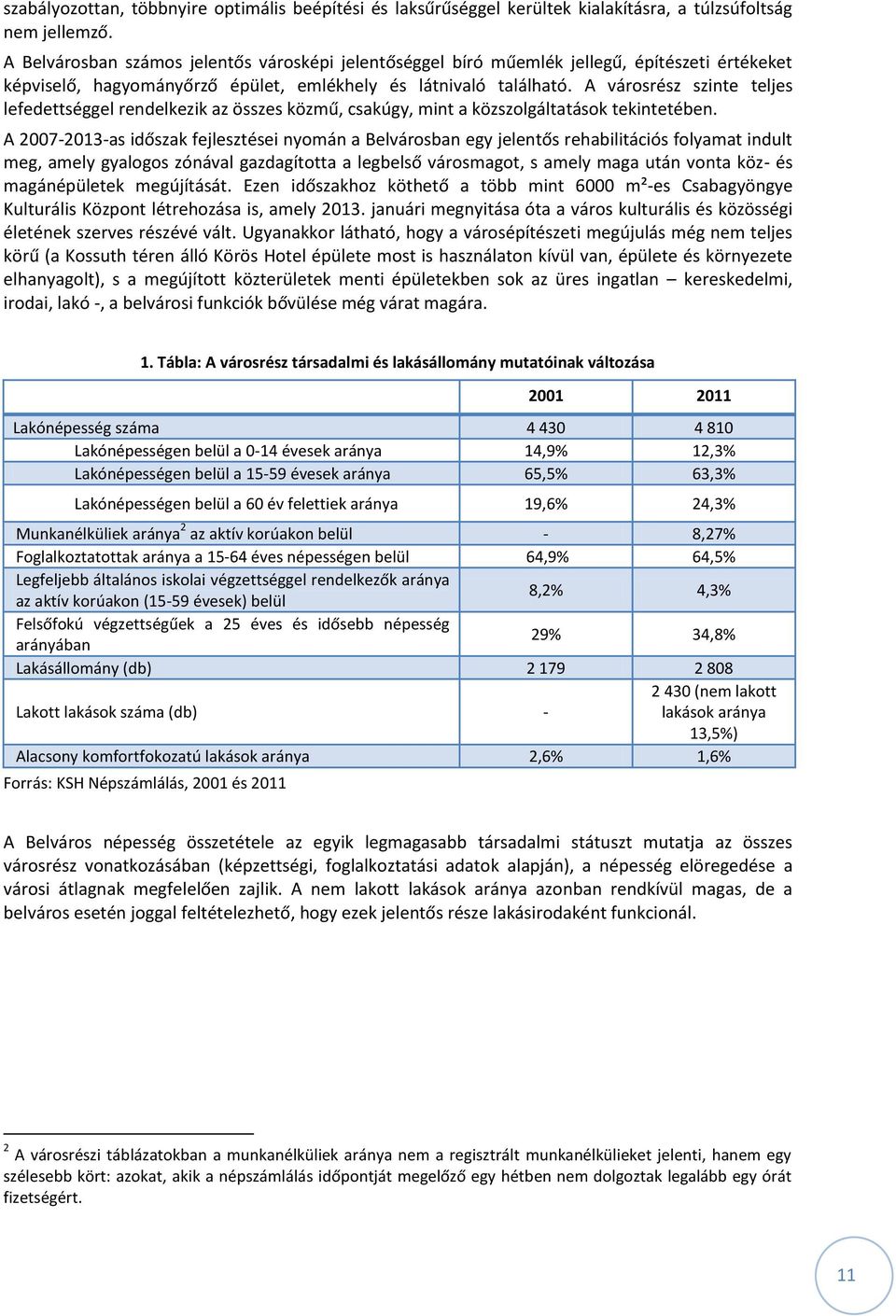 A városrész szinte teljes lefedettséggel rendelkezik az összes közmű, csakúgy, mint a közszolgáltatások tekintetében.