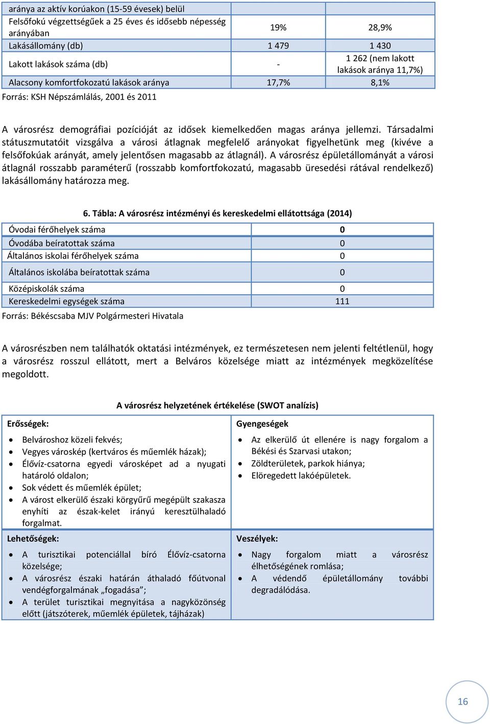 Társadalmi státuszmutatóit vizsgálva a városi átlagnak megfelelő arányokat figyelhetünk meg (kivéve a felsőfokúak arányát, amely jelentősen magasabb az átlagnál).