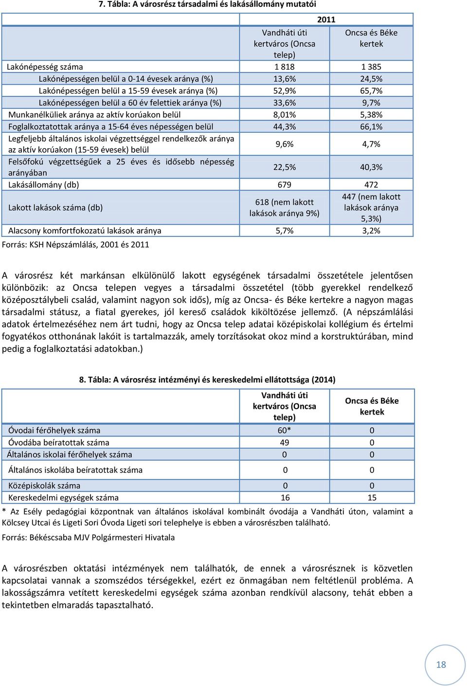 Foglalkoztatottak aránya a 15-64 éves népességen belül 44,3% 66,1% Legfeljebb általános iskolai végzettséggel rendelkezők aránya az aktív korúakon (15-59 évesek) belül 9,6% 4,7% Felsőfokú