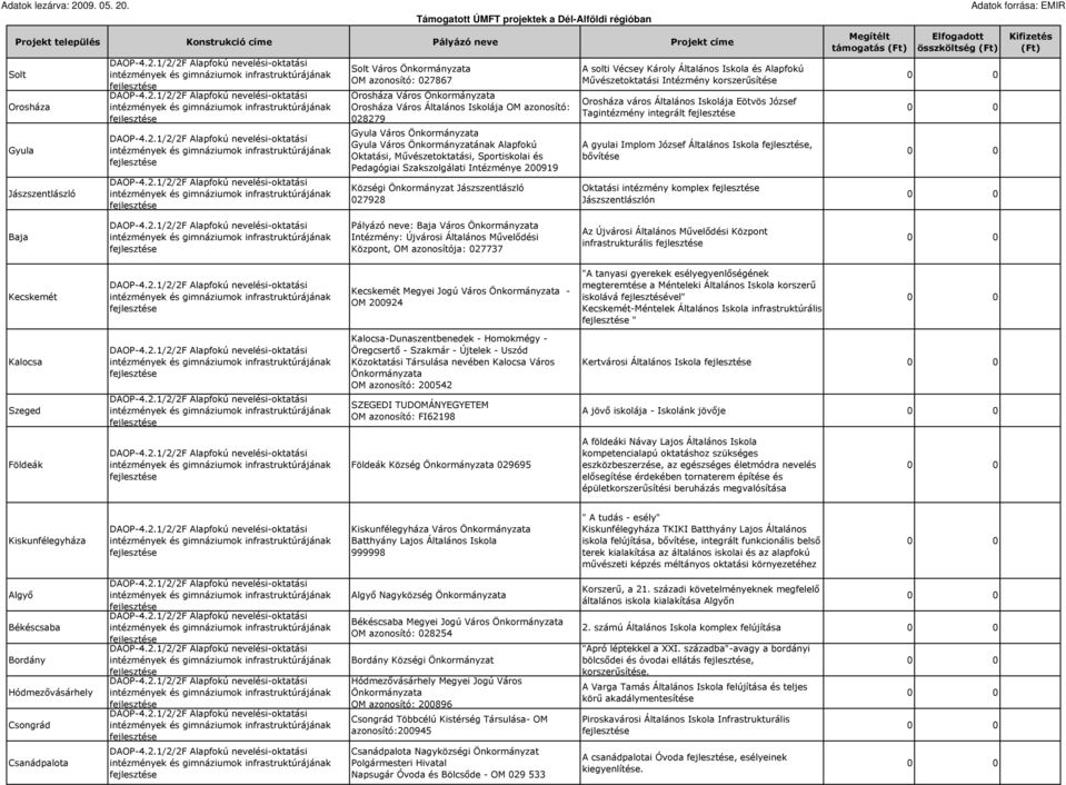 nevelési-oktatási intézmények és gimnáziumok infrastruktúrájának DAOP-4.2.