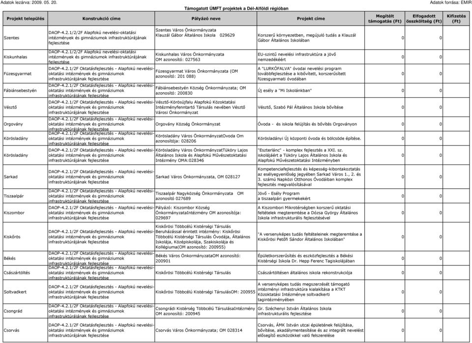 Gábor Általános Iskolában Füzesgyarmat Fábiánsebestyén Vésztı Orgovány Körösladány Körösladány DAOP-4.2.