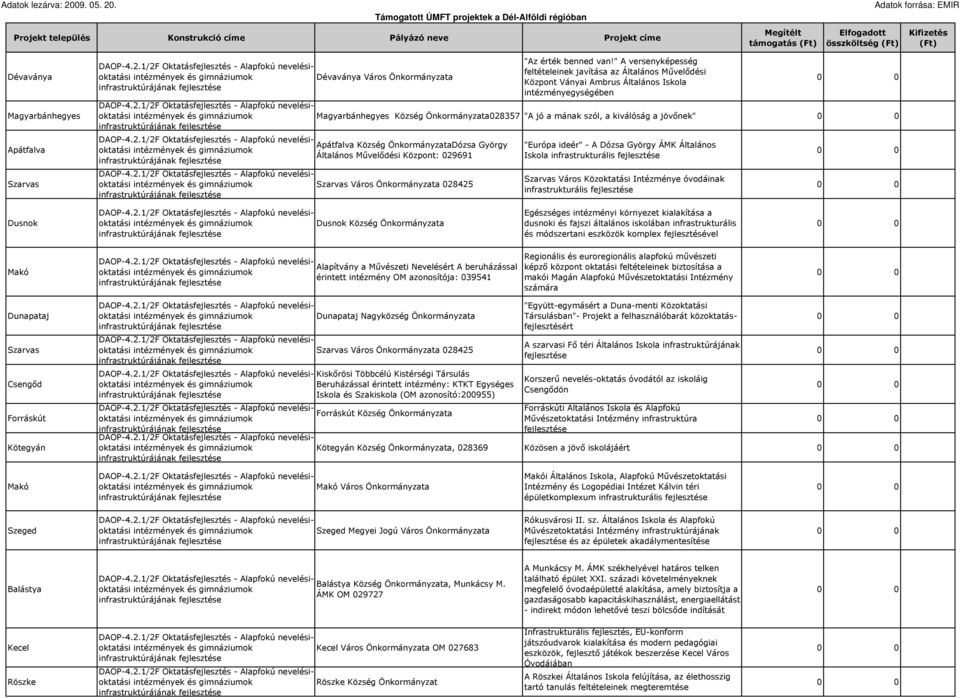 " A versenyképesség feltételeinek javítása az Általános Mővelıdési Központ Ványai Ambrus Általános Iskola intézményegységében Magyarbánhegyes Község Önkormányzata028357 "A jó a mának szól, a