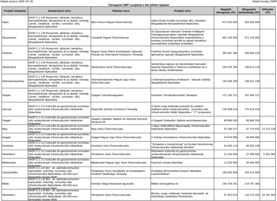 turisztikai célú, interaktív, látogatóbarát bemutatóhellyé 472 9200 563 0000 Ópusztaszer DAOP-2.1.