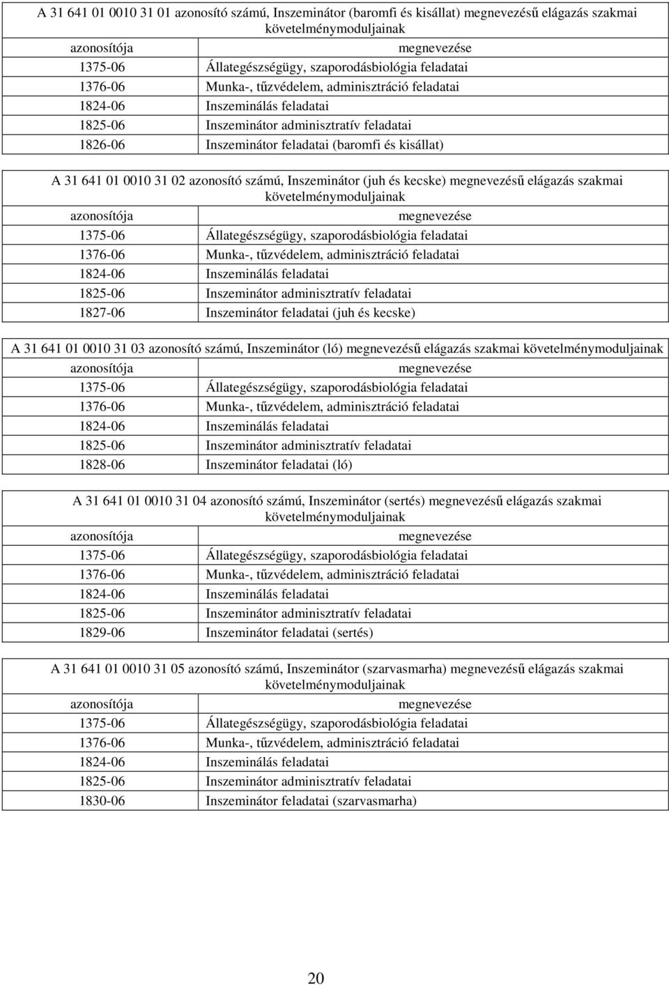 641 01 0010 31 02 azonosító számú, Inszeminátor (juh és kecske) megnevezésű elágazás szakmai követelménymoduljainak azonosítója megnevezése 1375-06 Állategészségügy, szaporodásbiológia feladatai