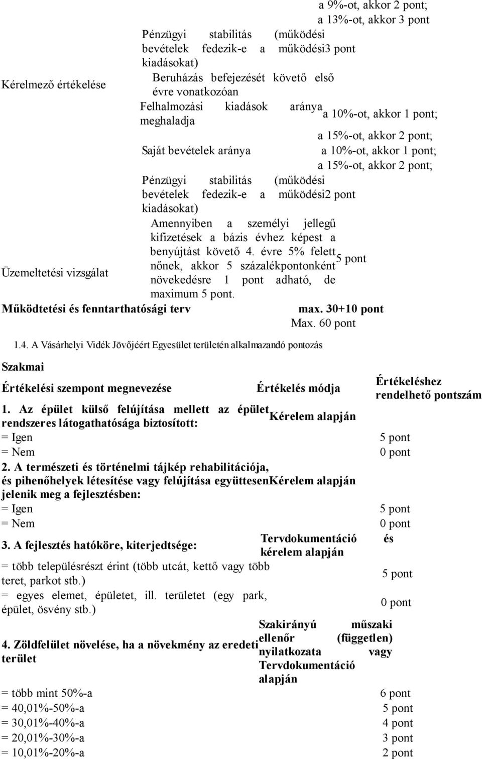 Saját bevételek aránya a 10%-ot, akkor 1 pont; bevételek fedezik-e a működési2 pont Amennyiben a személyi jellegű kifizetések a bázis évhez képest a benyújtást követő 4.