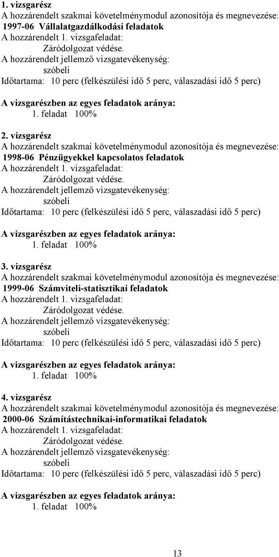 vizsgarész A hozzárendelt szakmai követelménymodul és : 1998-06 Pénzügyekkel kapcsolatos feladatok A hozzárendelt 1. vizsgafeladat: Záródolgozat védése.